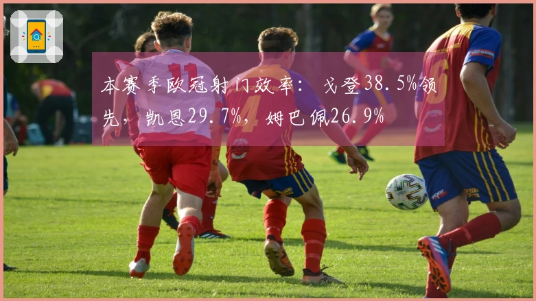 本赛季欧冠射门效率：戈登38.5%领先，凯恩29.7%，姆巴佩26.9%