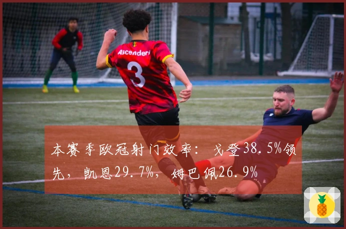 本赛季欧冠射门效率：戈登38.5%领先，凯恩29.7%，姆巴佩26.9%
